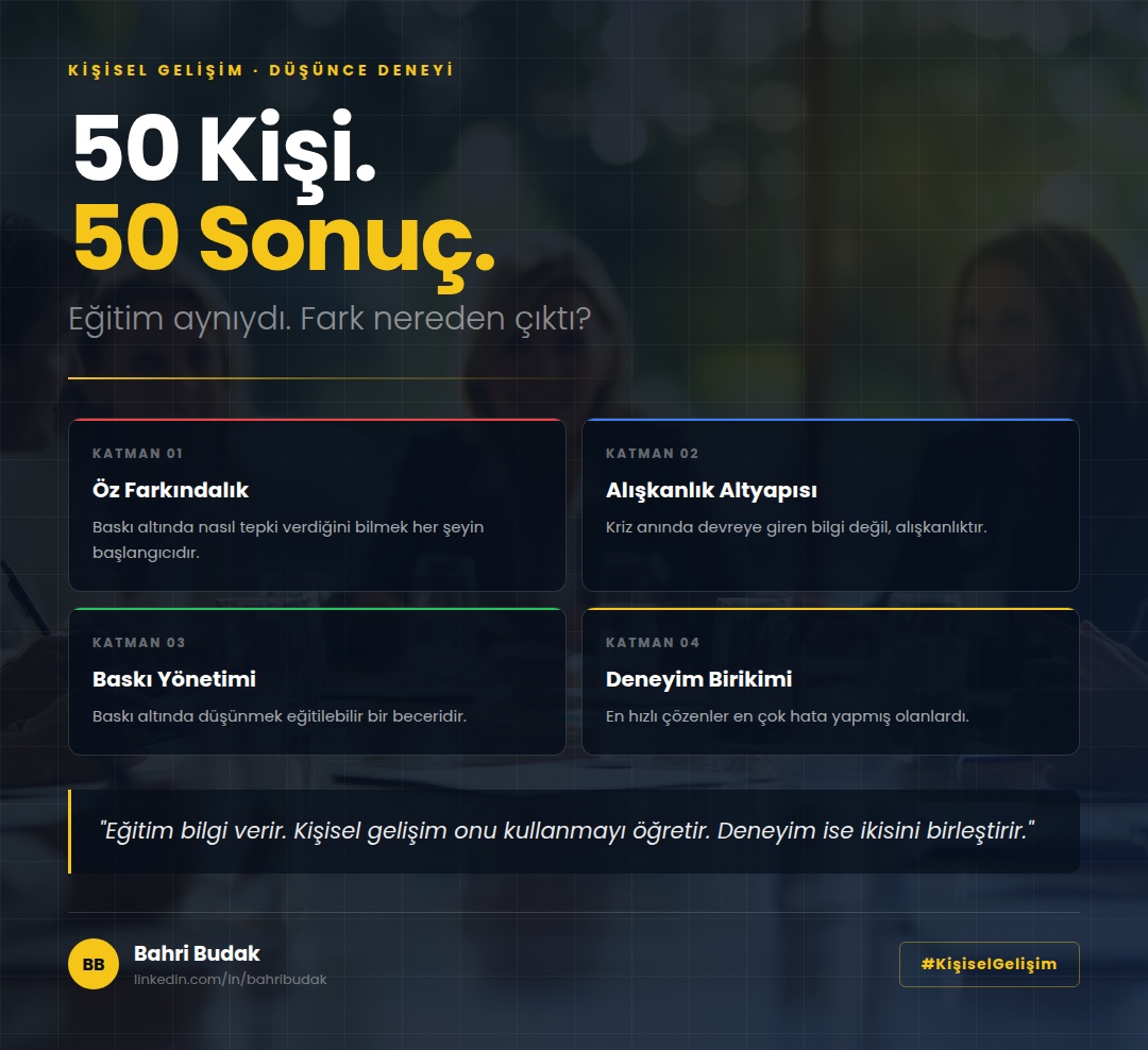 50 Kişi, 50 Sonuç